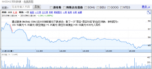 【轉(zhuǎn)】納斯達(dá)克之旅：我的美股投資實錄