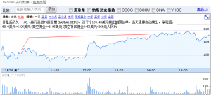 【轉(zhuǎn)】納斯達(dá)克之旅：我的美股投資實(shí)錄