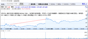 【轉(zhuǎn)】納斯達(dá)克之旅：我的美股投資實錄