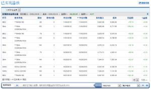 【轉(zhuǎn)】納斯達(dá)克之旅：我的美股投資實錄