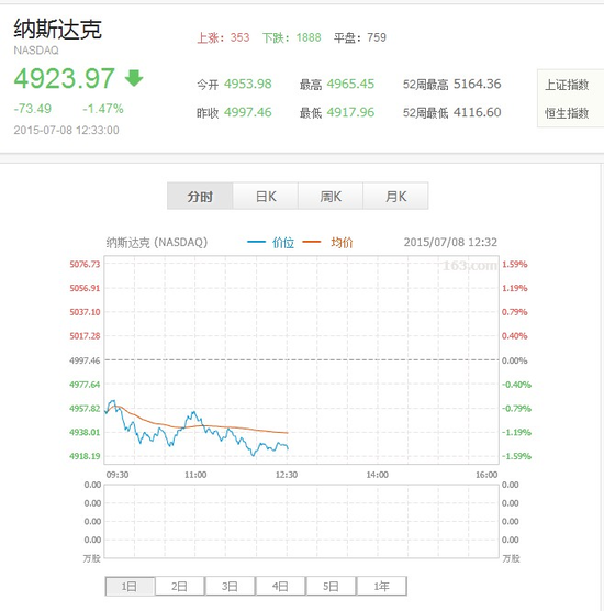 納斯達(dá)克:針對紐交所交易暫停3小時(shí)展開自救