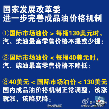 發(fā)改委為油價漲跌設限:低于40美元國內(nèi)不降價